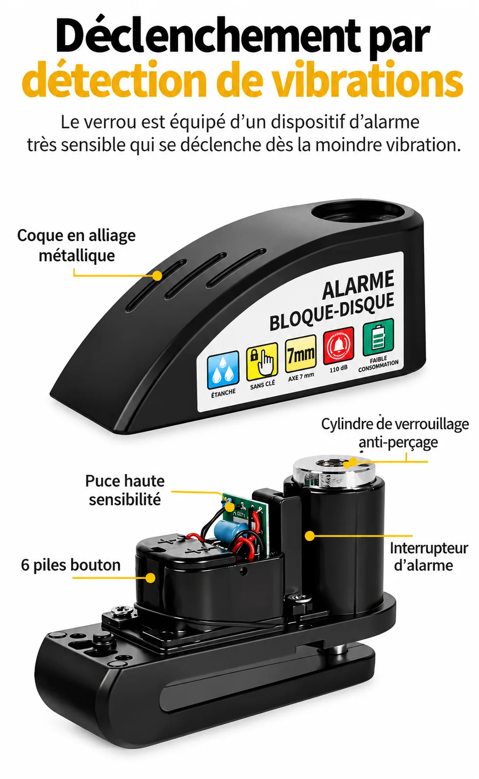 Illustration du mécanisme interne