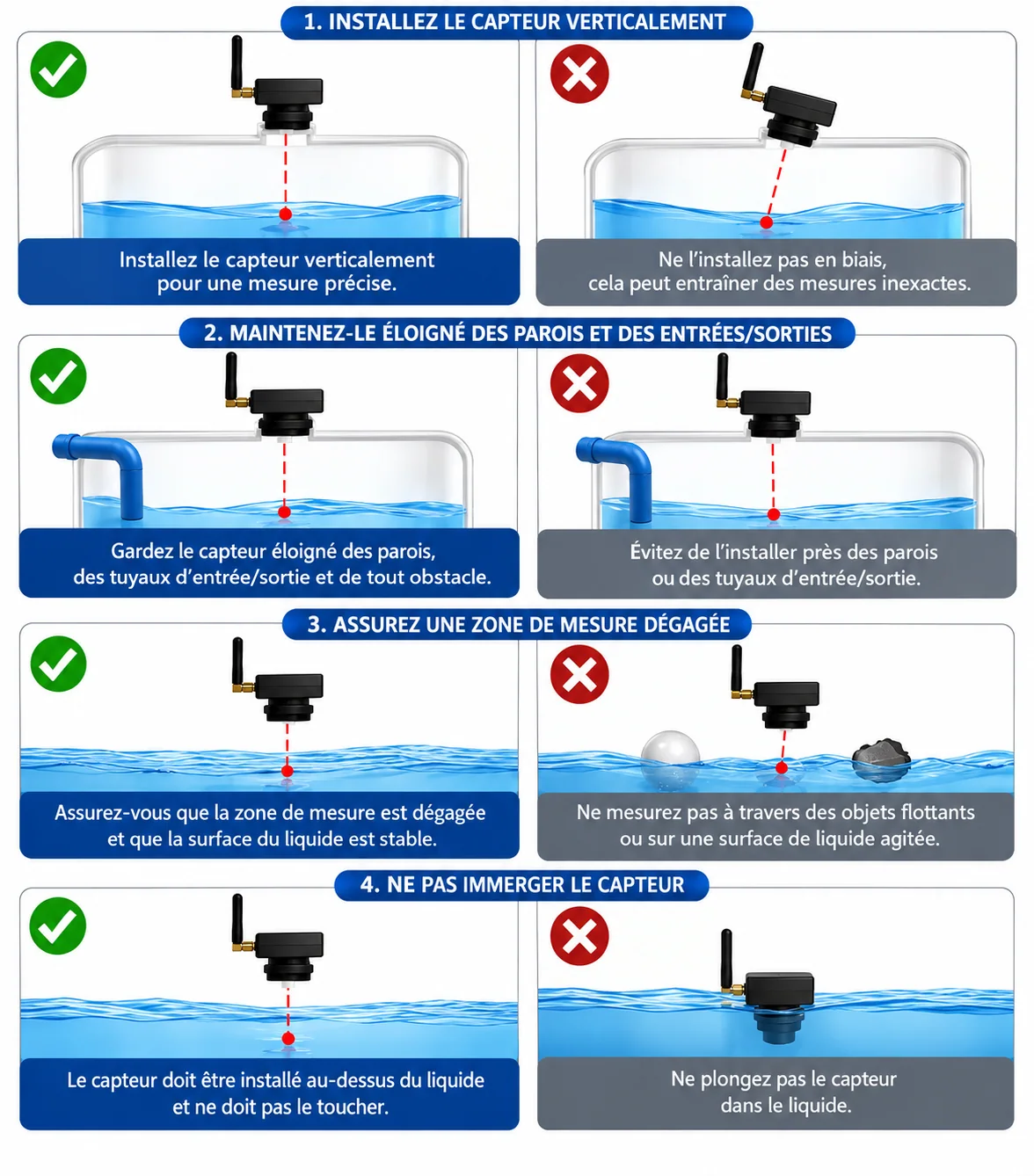 Consignes illustrées de placement au-dessus du liquide sans immersion