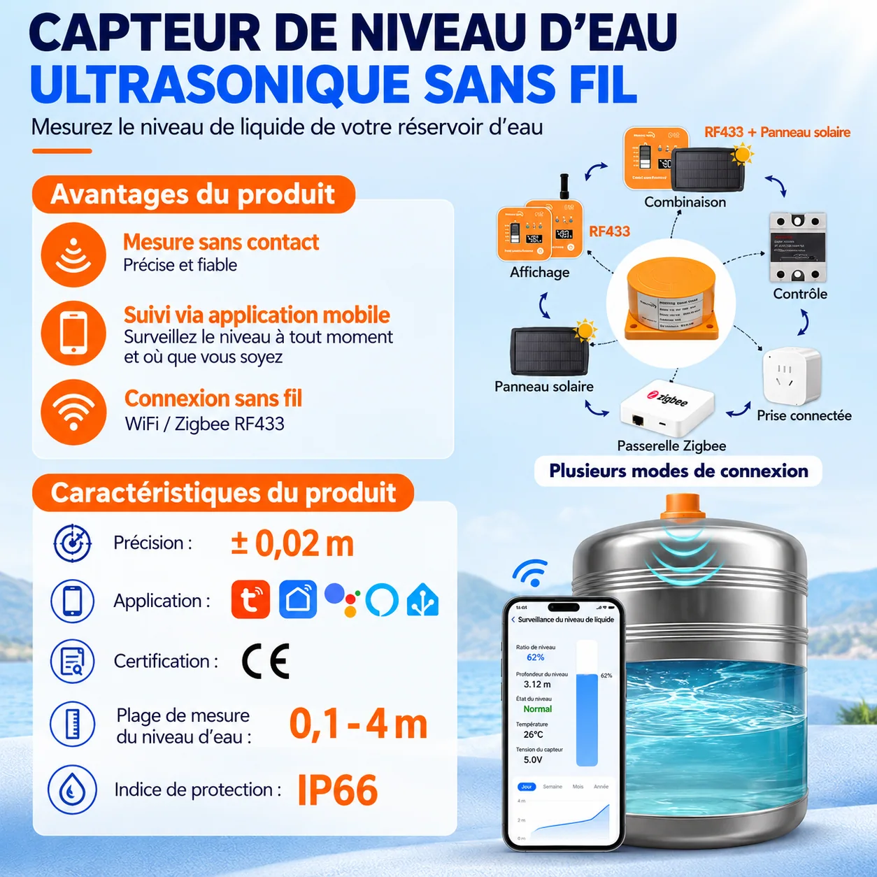 Capteur Moray Elec — caracteristiques et configurations illustrées par le fournisseur