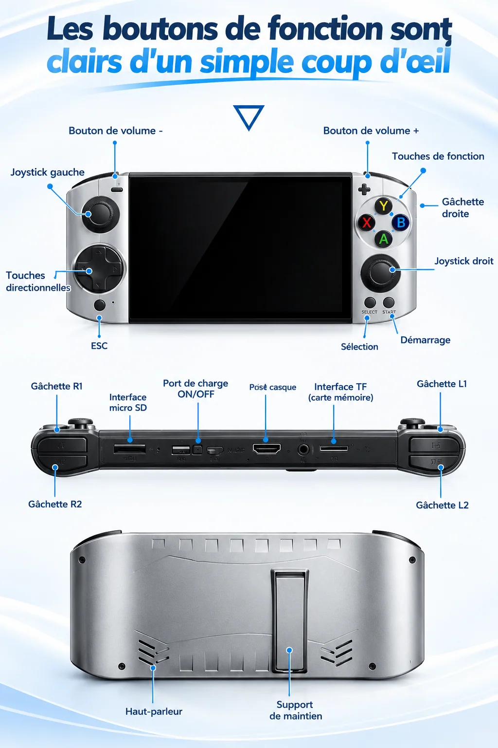 Commandes et ports illustrés de la 09 Ultra