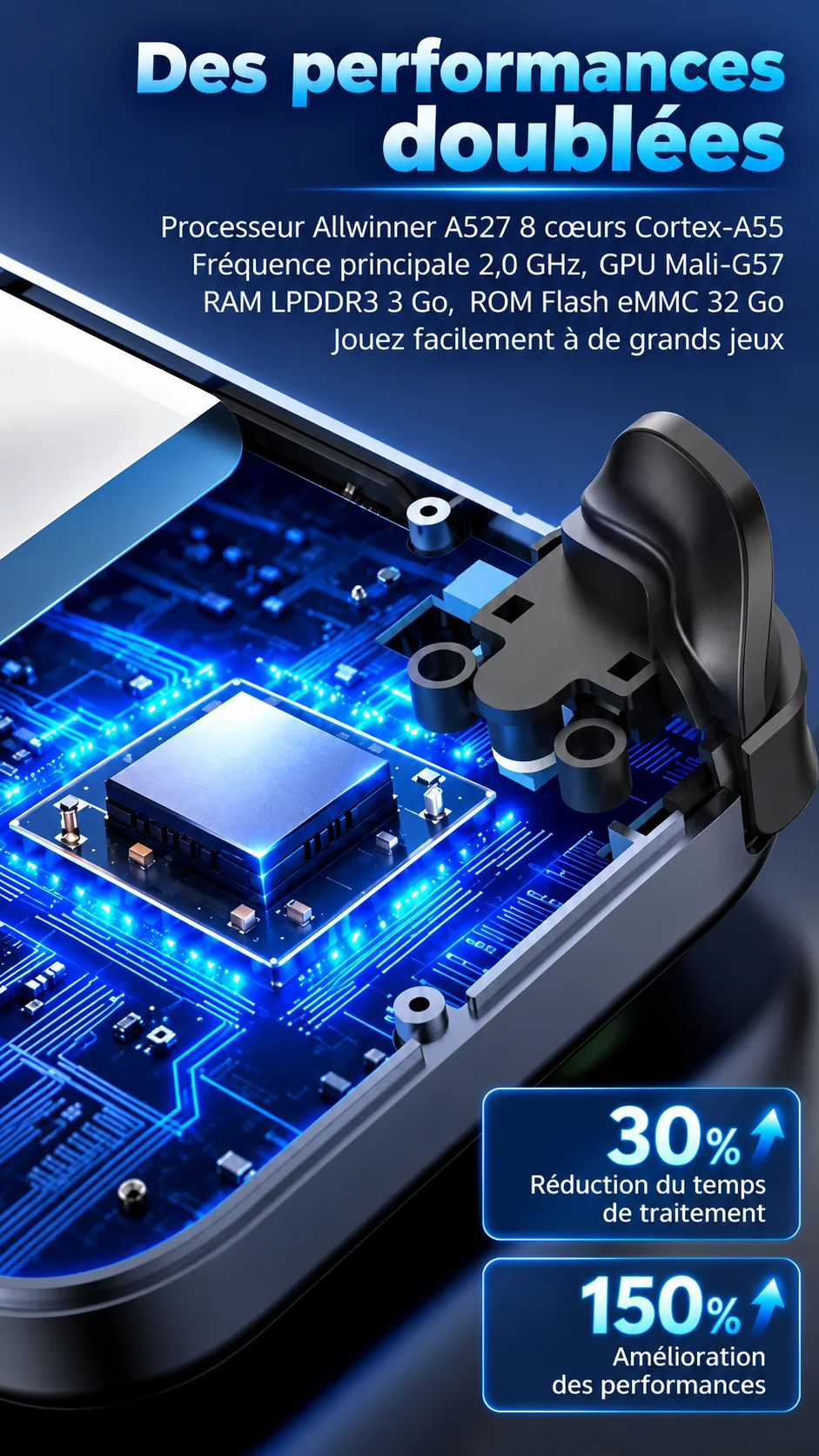 Console portable D50 MAX — caractéristiques annoncées