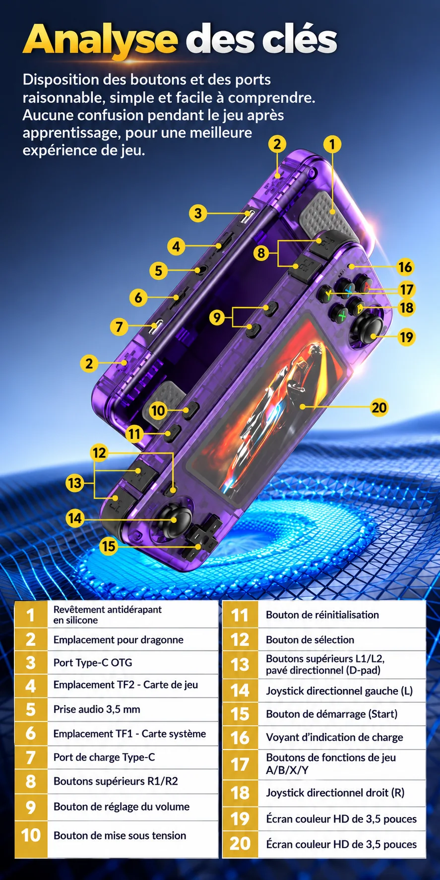 Commandes et connectique illustrées