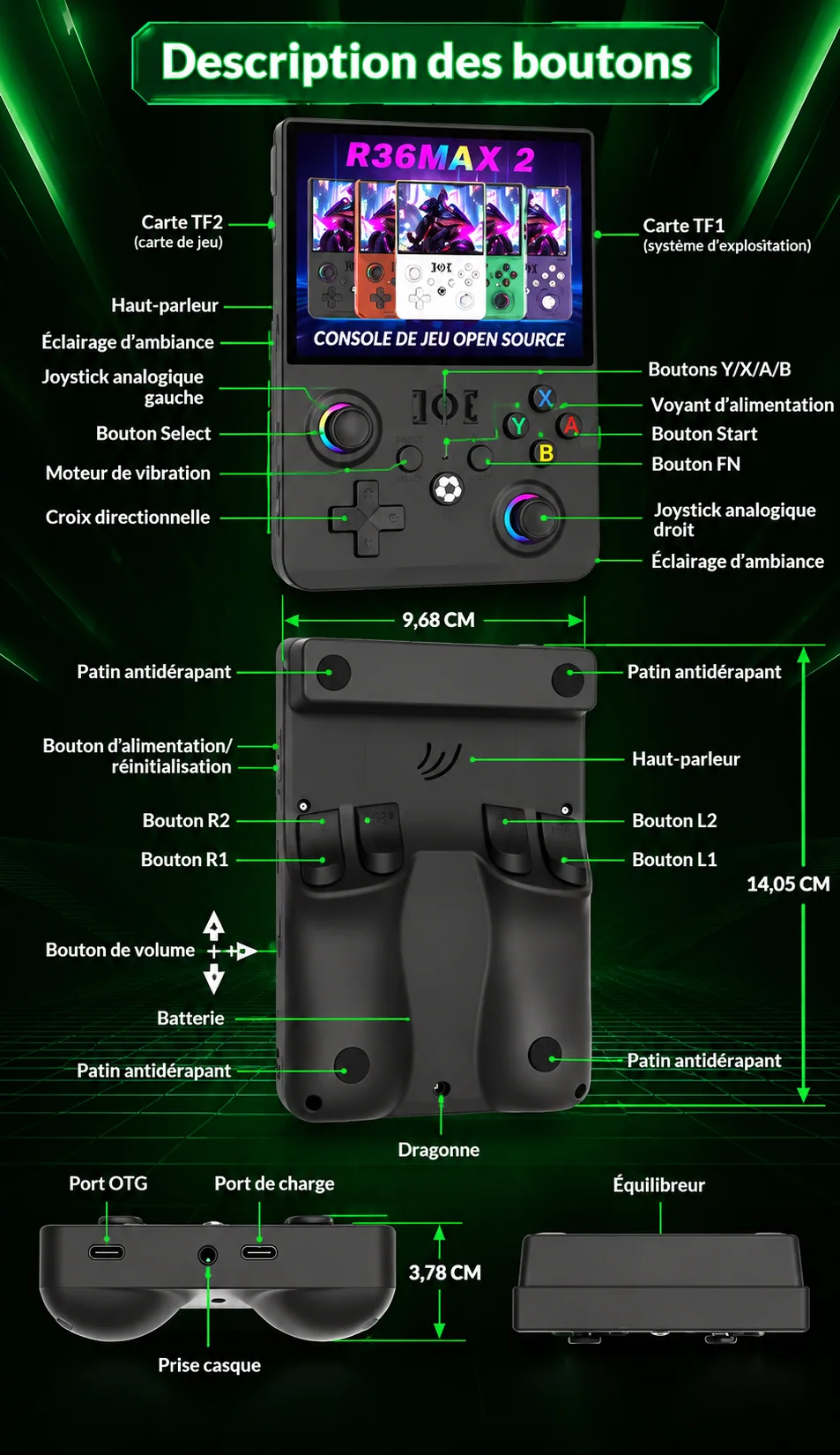 Commandes, ports et dimensions de la console