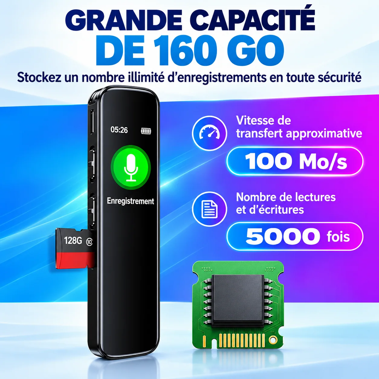 Capacité annoncée de 160 Go et carte 128 Go illustrée