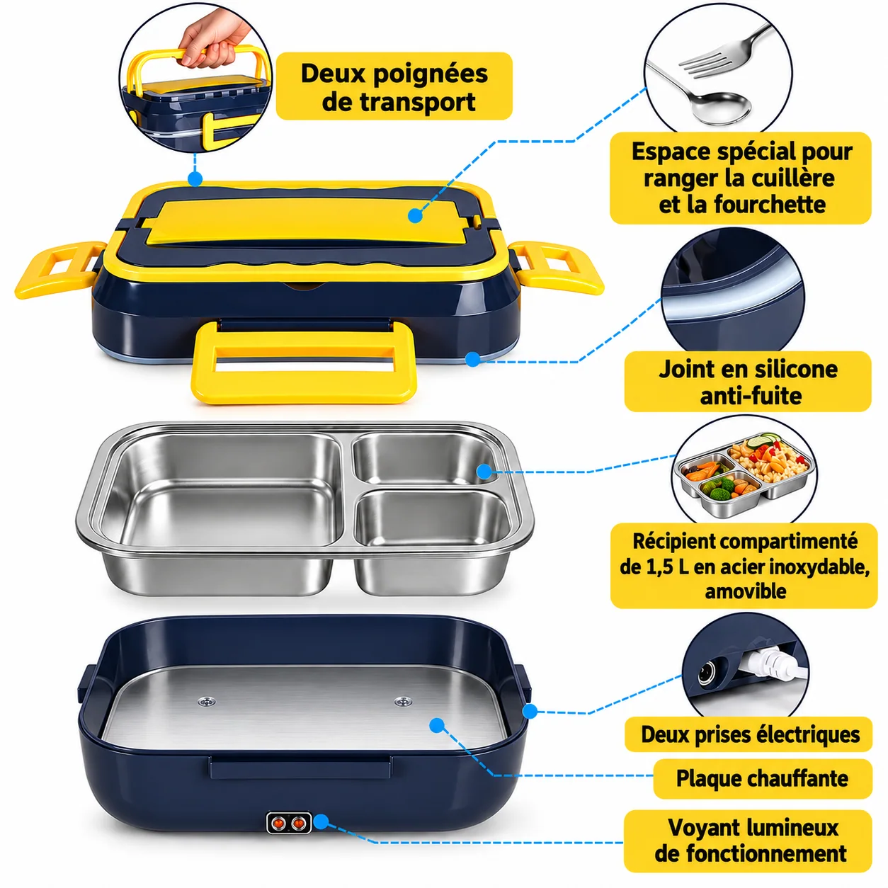 Détails des poignées, du récipient amovible et des branchements de la lunch box