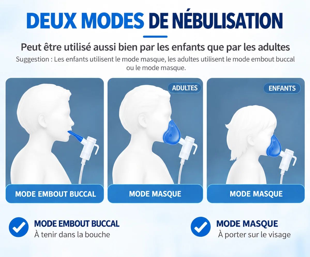 Illustration fournisseur des interfaces masque et embout buccal