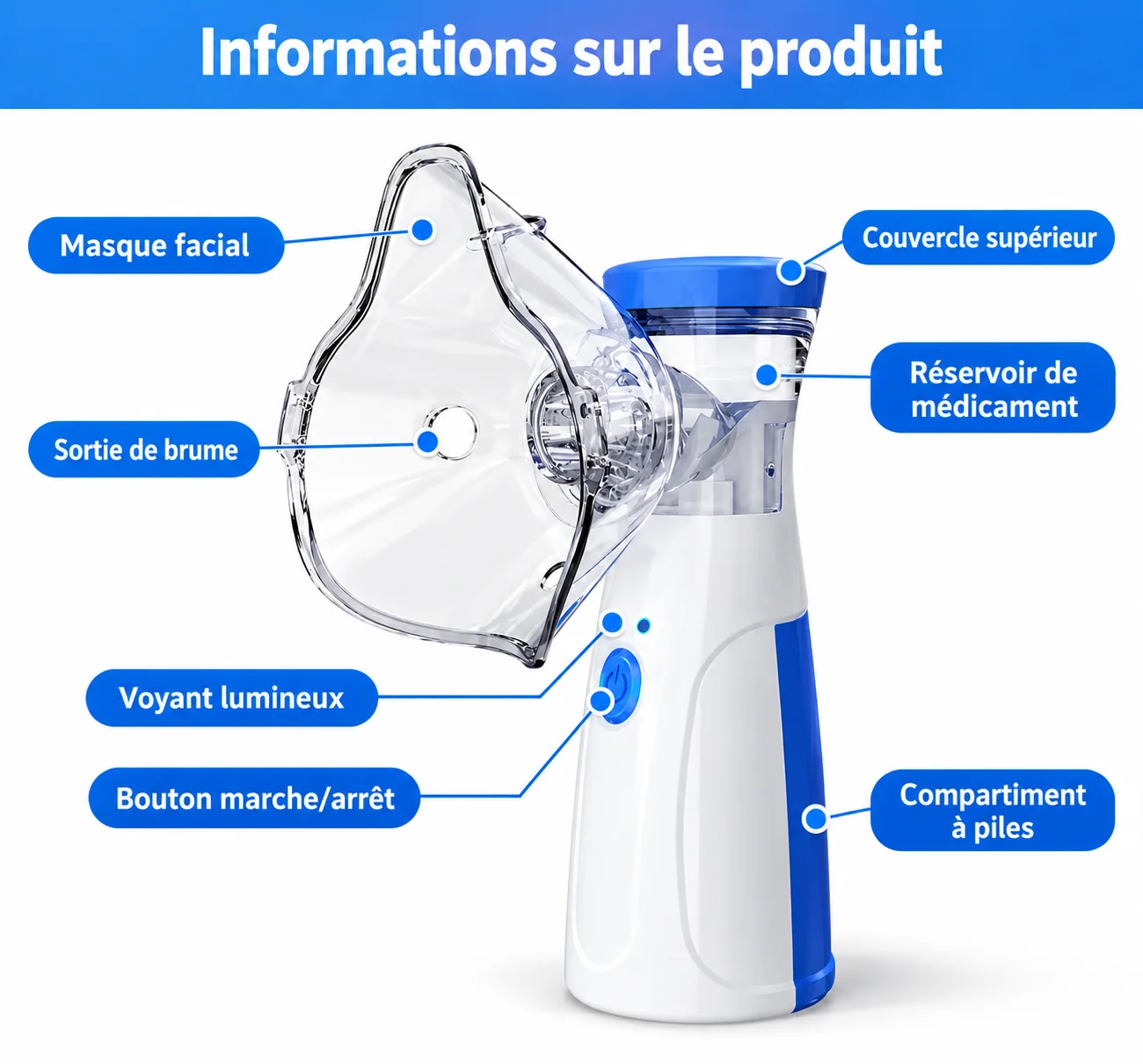 Éléments de l’appareil